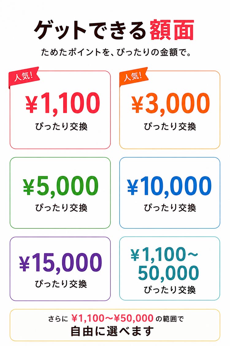 ゲットできる額面
